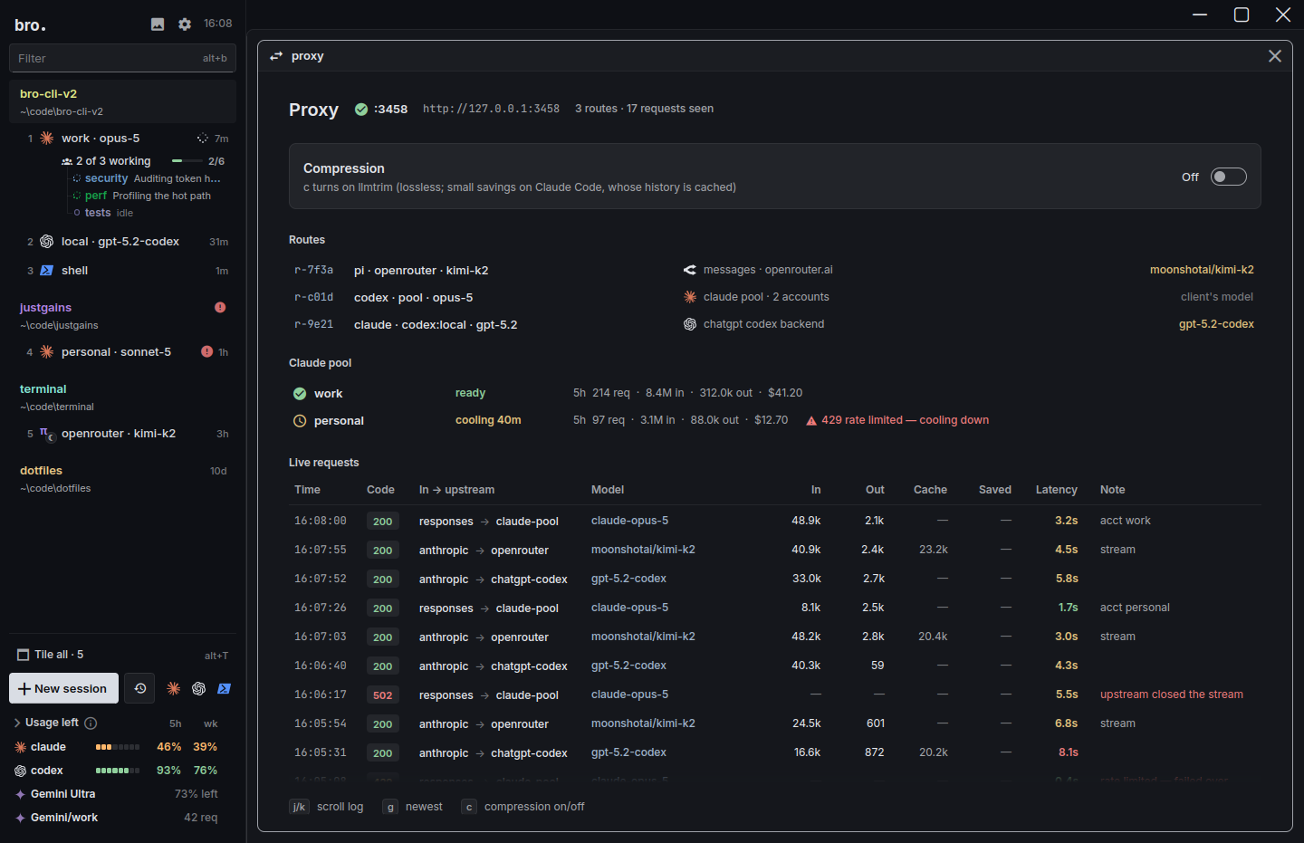 The proxy view: routes for Pi on OpenRouter Kimi K2, Codex on the Claude pool and Claude on a ChatGPT login, the Claude account pool, and a live request log with tokens and latency